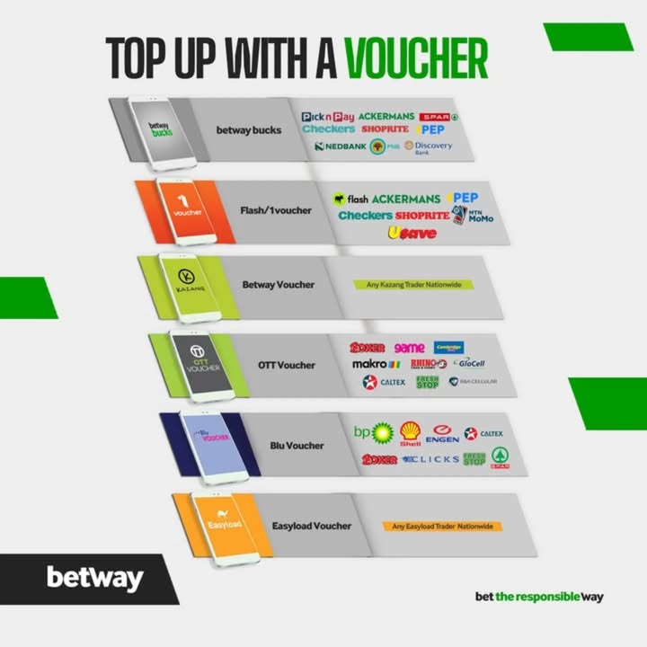 Betway Payment Options